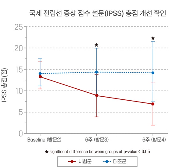 Research Chart