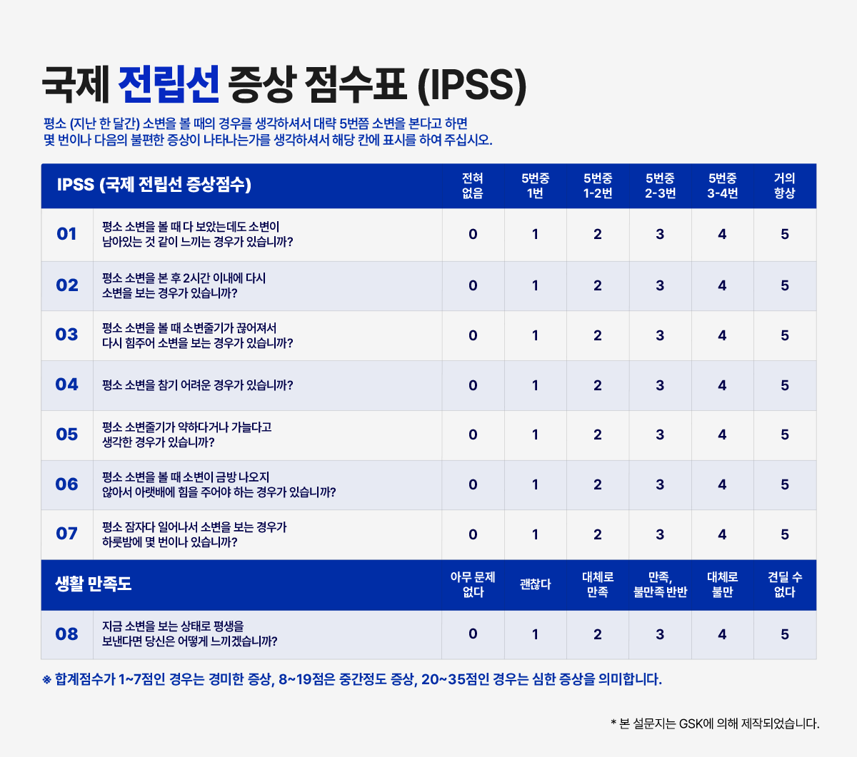 IPSS